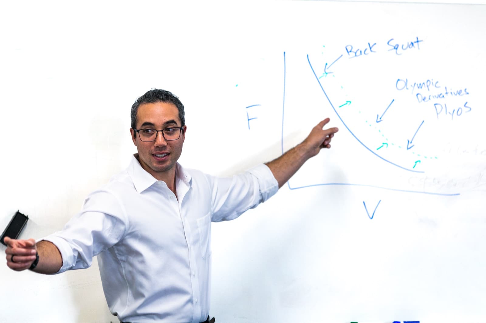 Dr. Jacob Goodin teaching the force-velocity curve at the whiteboard